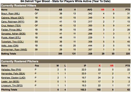 Tiger Blood Bauer 04-14